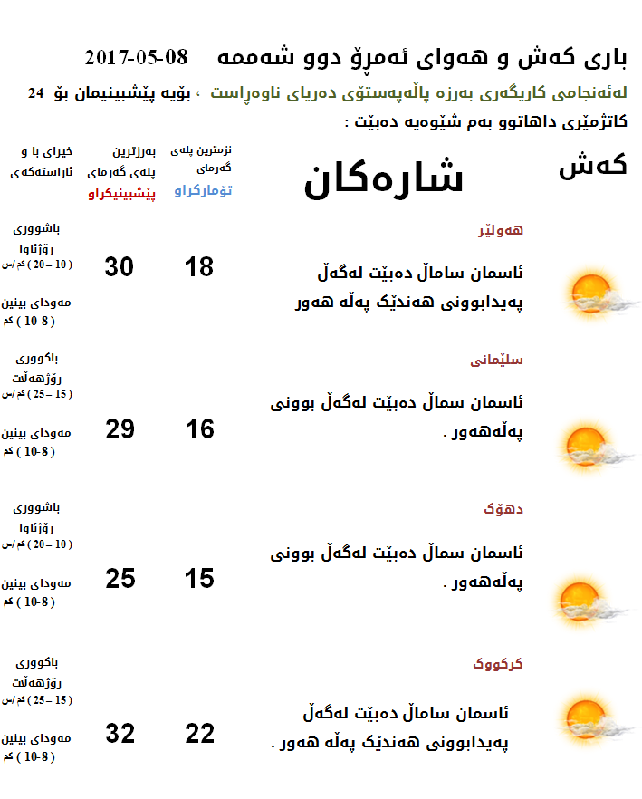 پێشبینیەكانی كەشناسی بۆ كەشوھەوای ئەمڕۆ